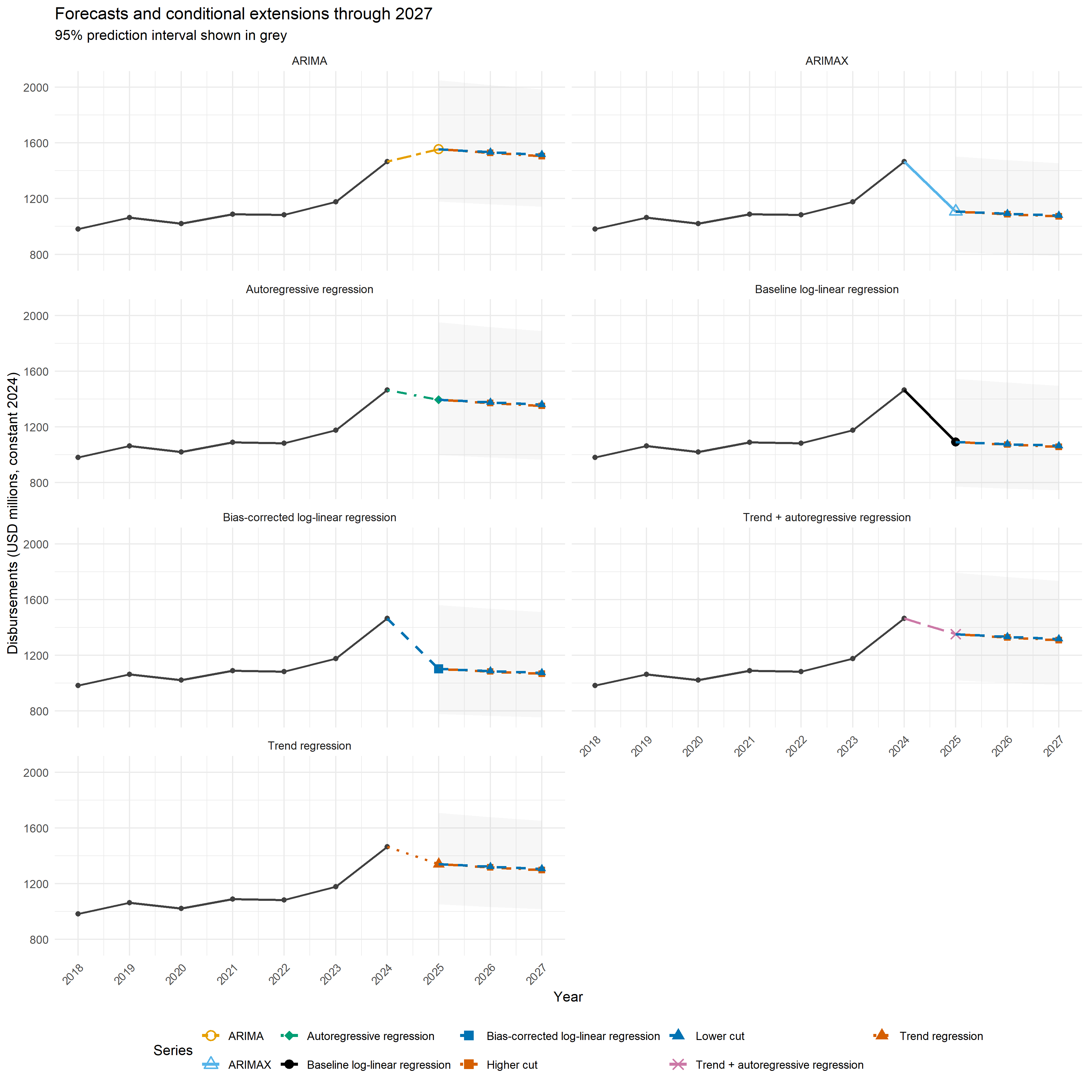 all_model_forecast_comparison
