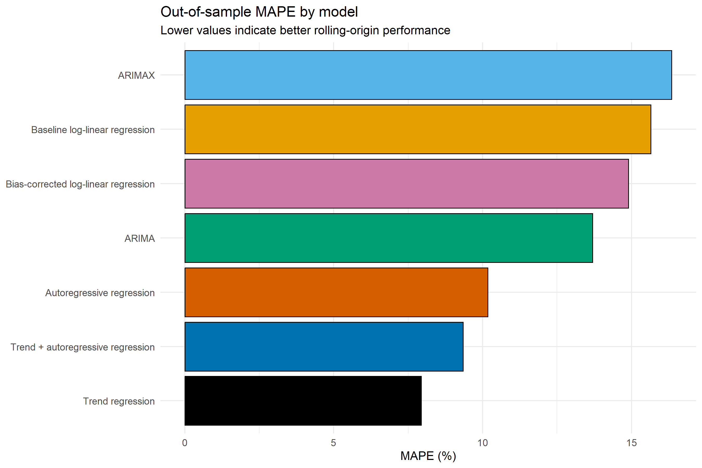mape_comparison