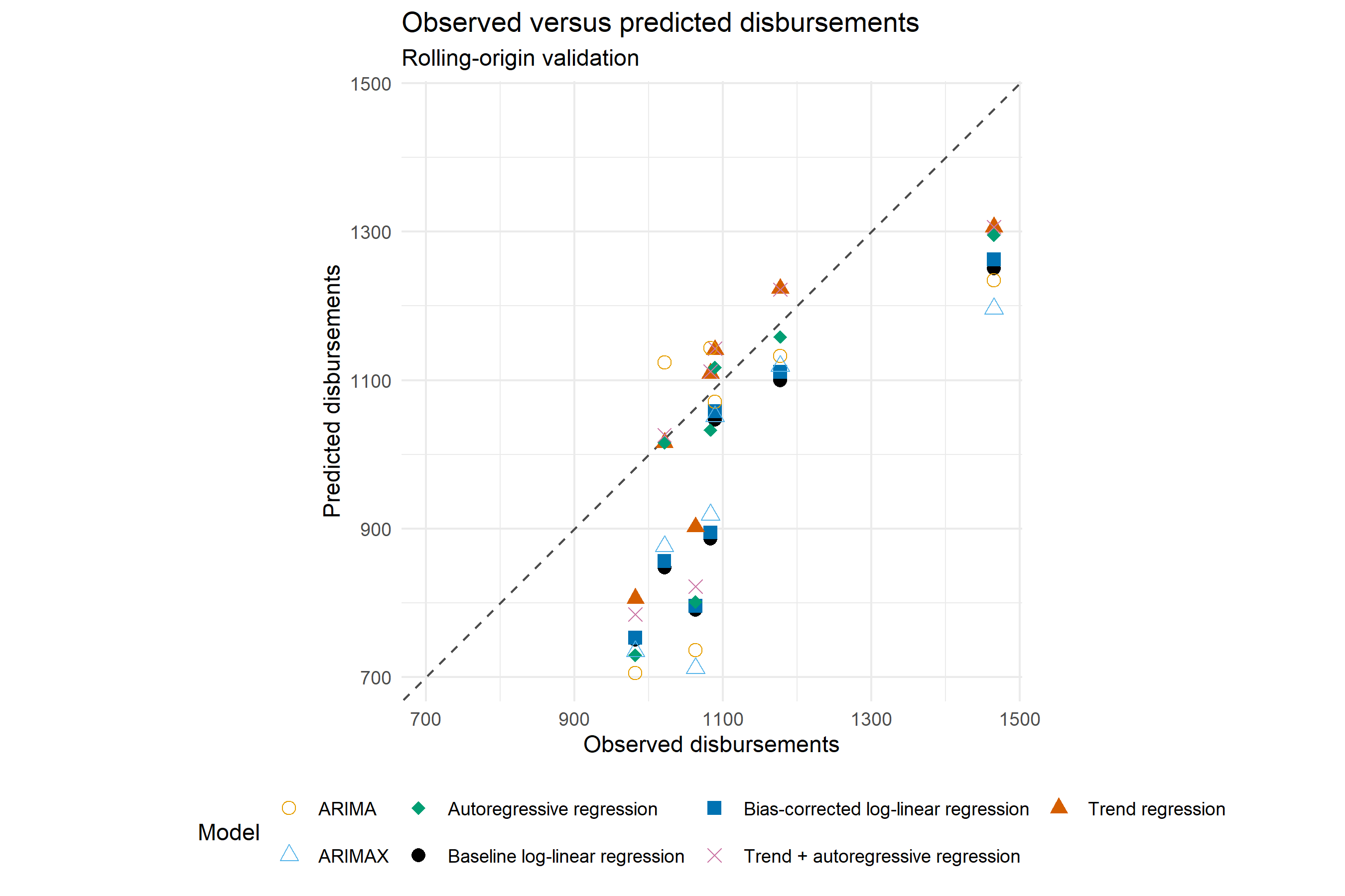 observed_vs_predicted