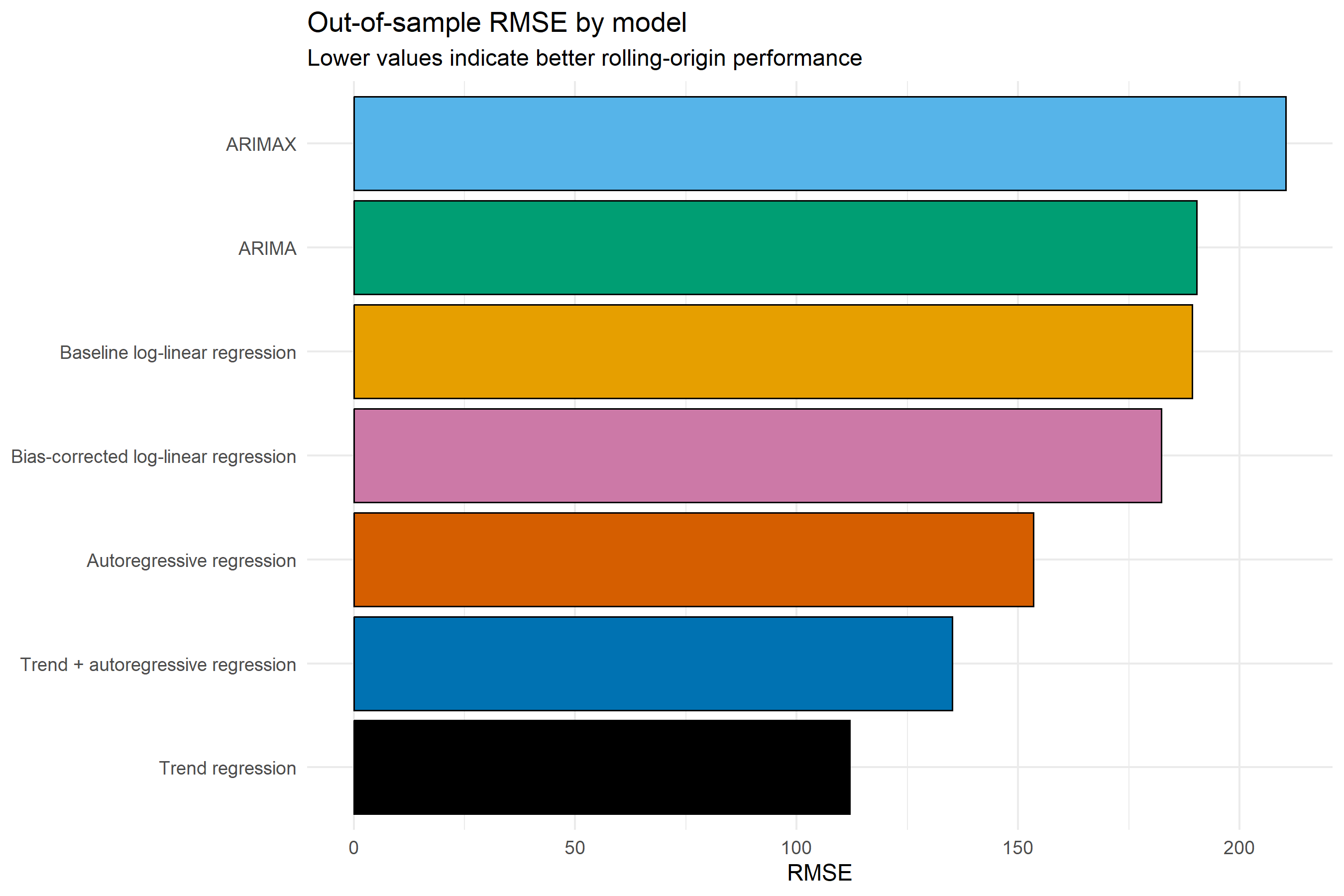 rmse_comparison
